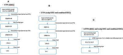 Deep Learning of Simultaneous Intracranial and Scalp EEG for Prediction, Detection, and Lateralization of Mesial Temporal Lobe Seizures